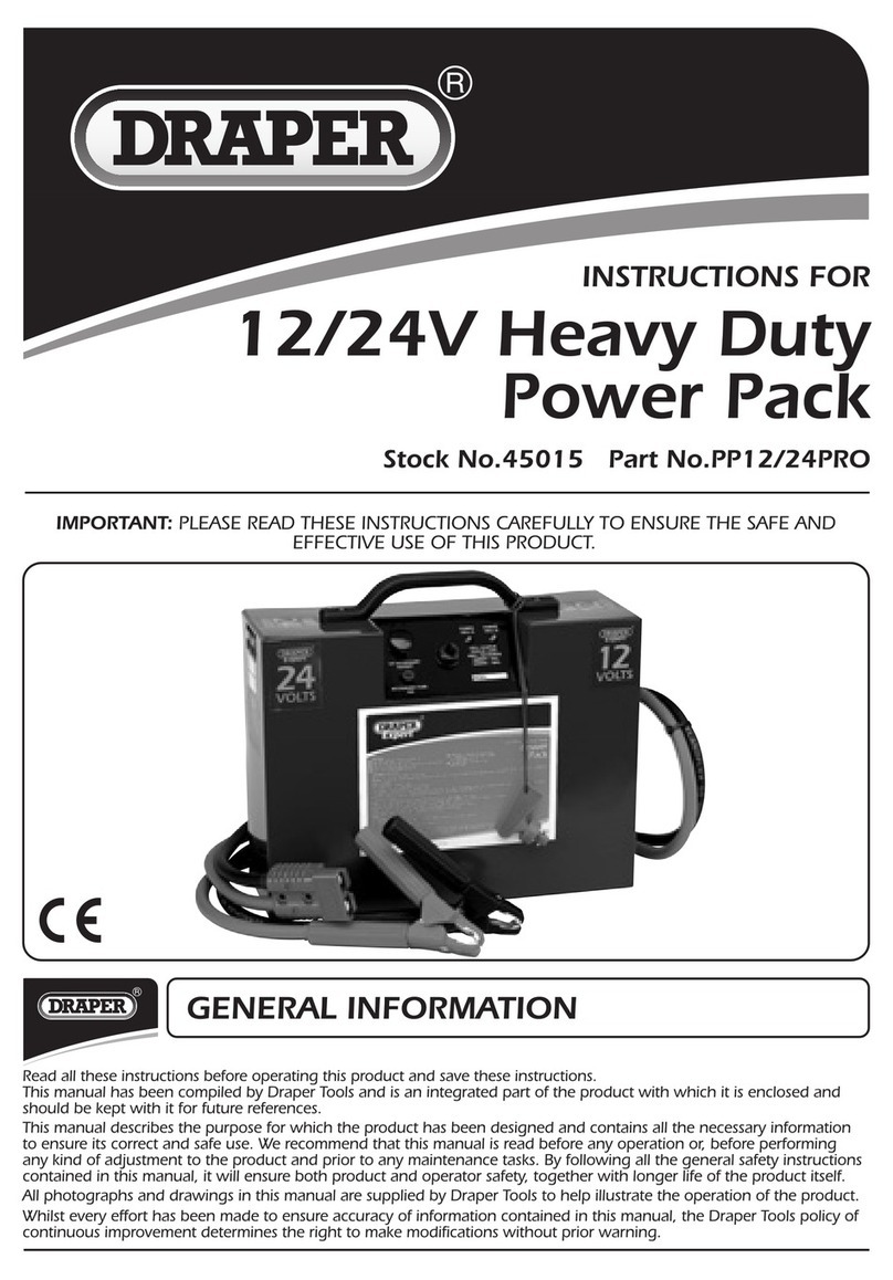 Draper PP12/24PRO Manuel utilisateur