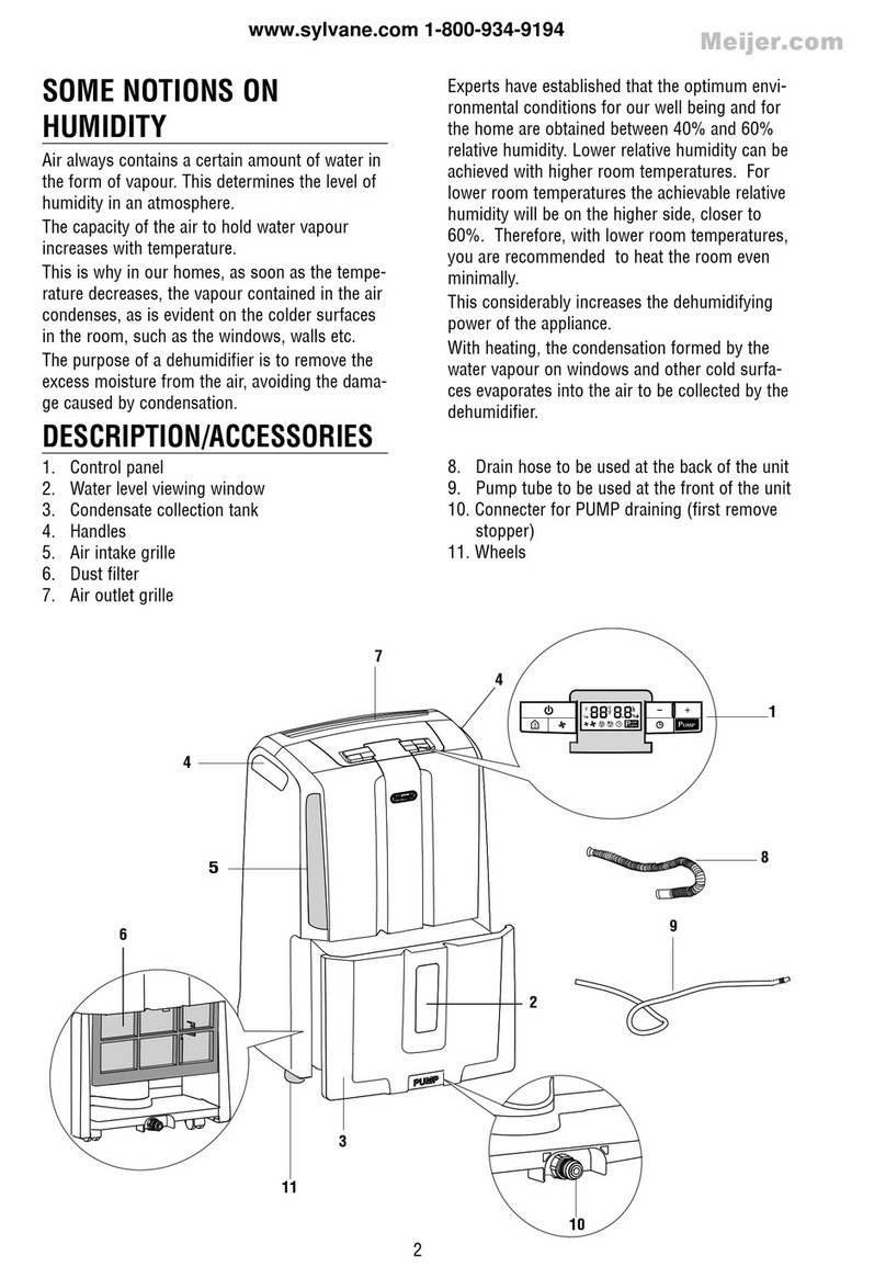 DeLonghi Humidifier Manuel utilisateur
