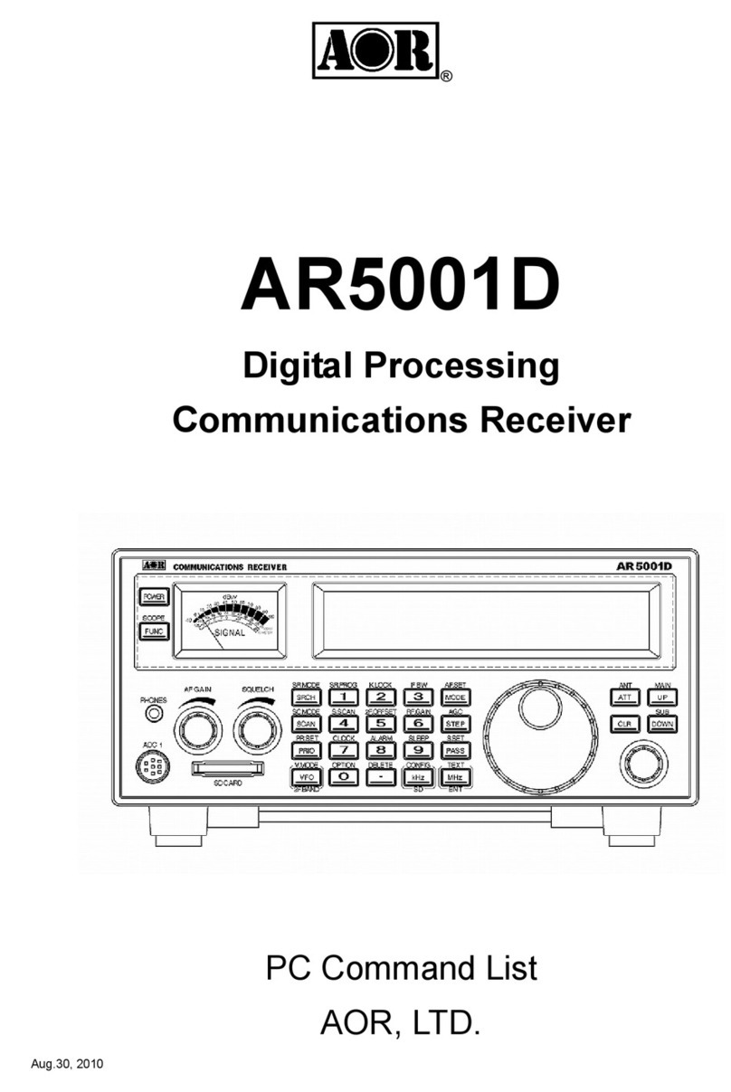 AOR AR5001D Manuel utilisateur