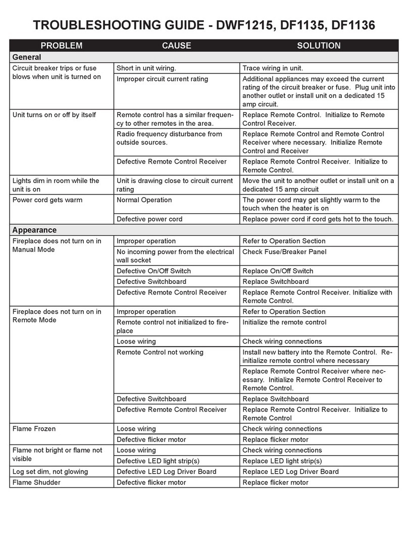 Dimplex DWF1215 Manuel utilisateur