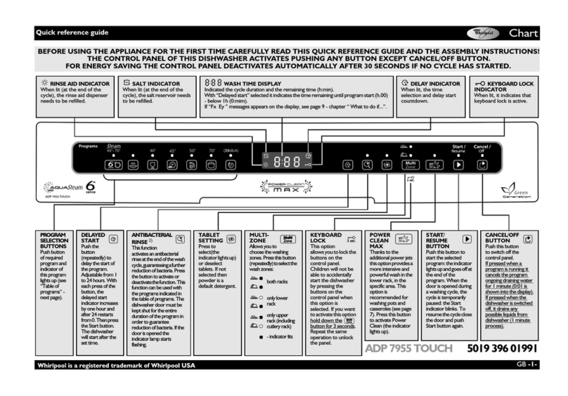 Whirlpool ADP 7955 TOUCH Manuel utilisateur
