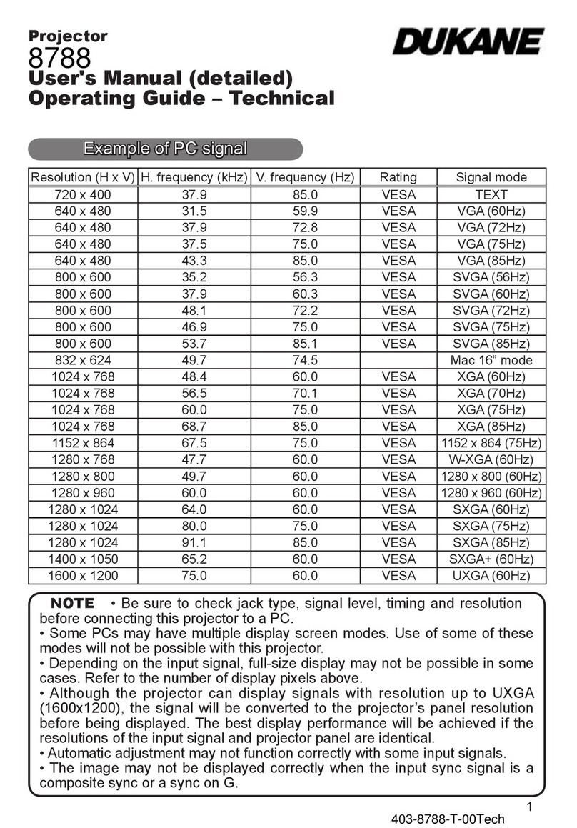 Dukane 8788 Manuel utilisateur