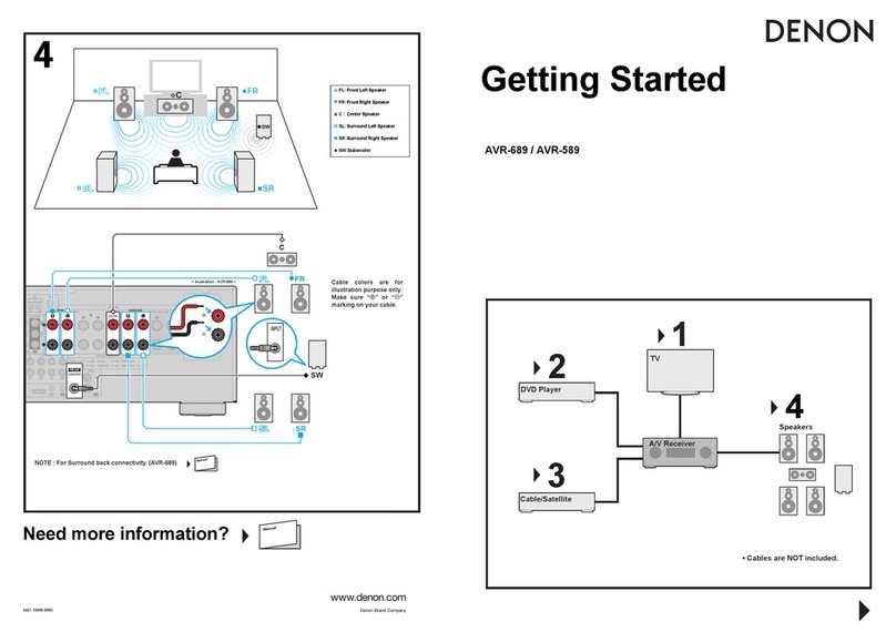 Denon AVR-689 Manuel utilisateur