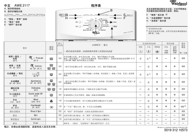 Whirlpool AWE 2117 Manuel utilisateur