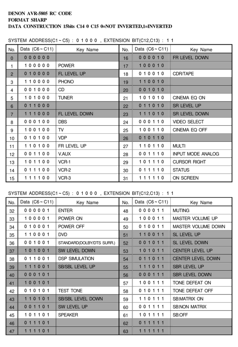 Denon AVR-5805 Manuel utilisateur