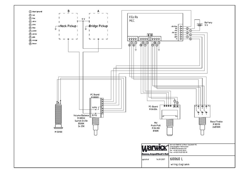 Warwick Hotrod Manuel utilisateur