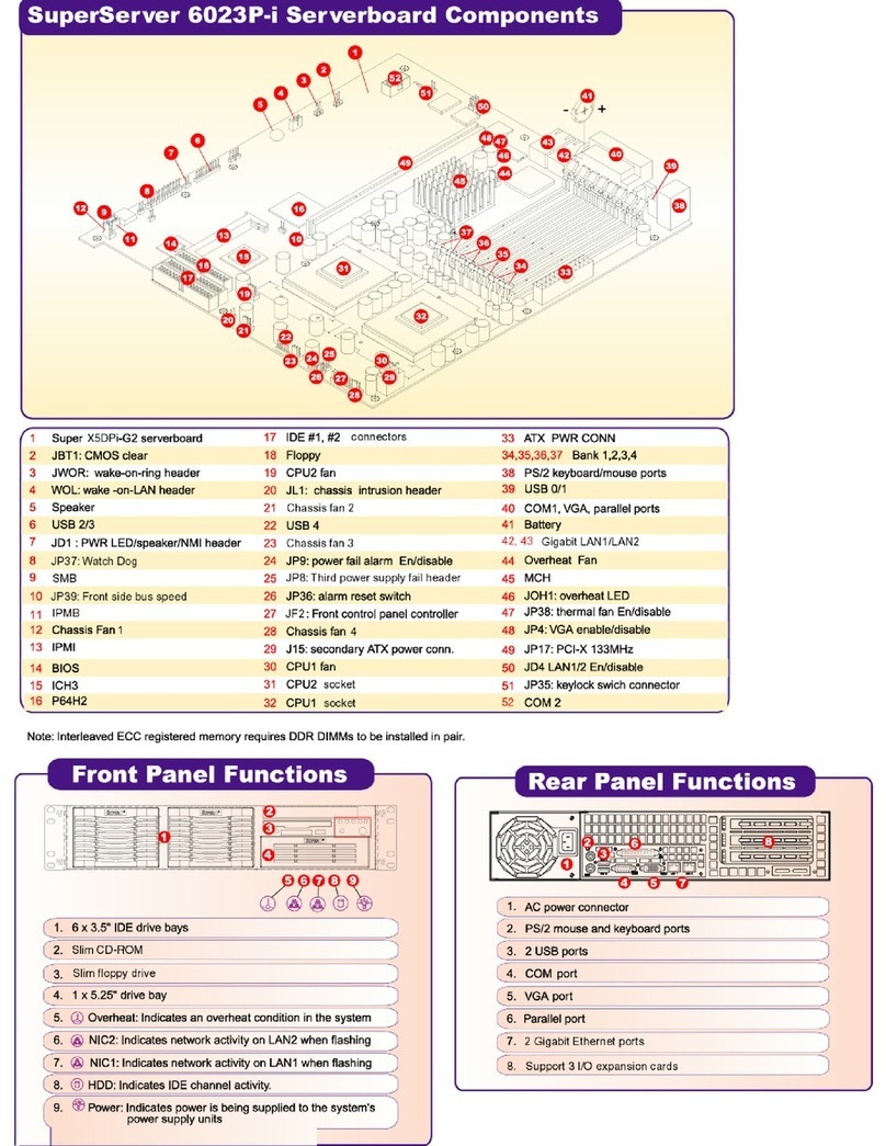 Supermicro SuperServer 6023P-i Manuel utilisateur