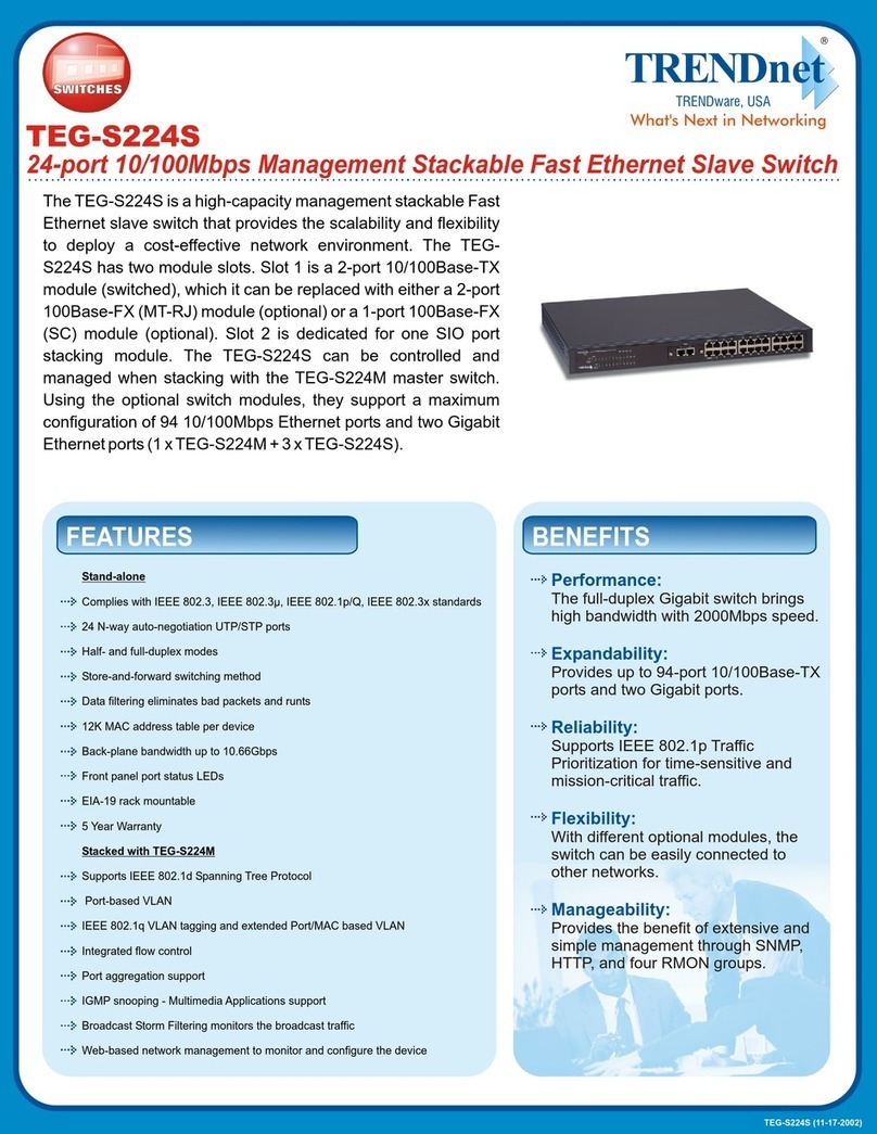 TRENDnet TEG-S224S Manuel utilisateur