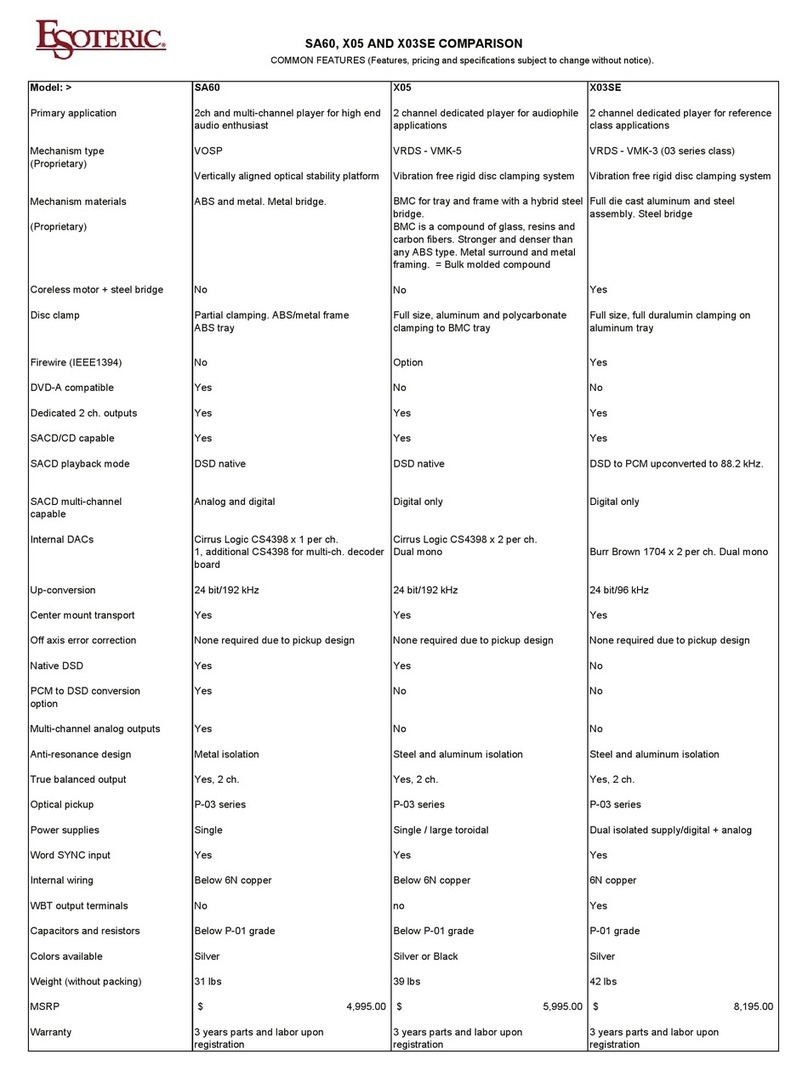Esoteric SA-60 Manuel utilisateur