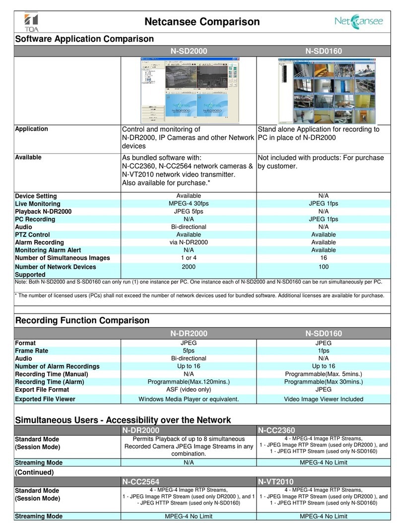 Toa Netcansee N-CC2360 Manuel utilisateur