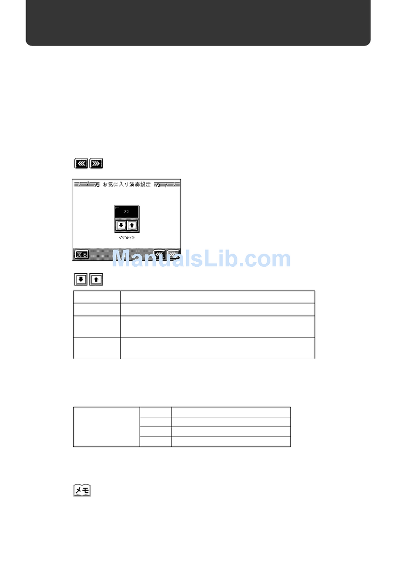 Roland KR-5 Instructions d'installation et d'utilisation
