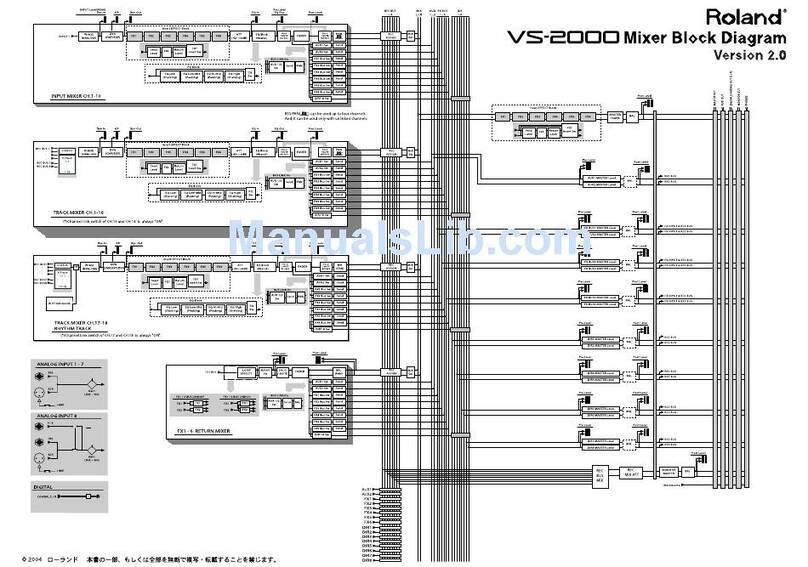 Roland VS-2000 Guide de démarrage rapide Roland VS-2000 Guide de démarrage rapide