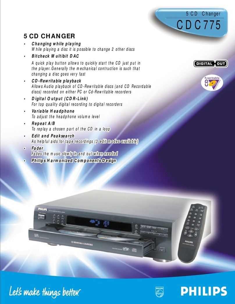 Philips CDC77517 Manuel utilisateur