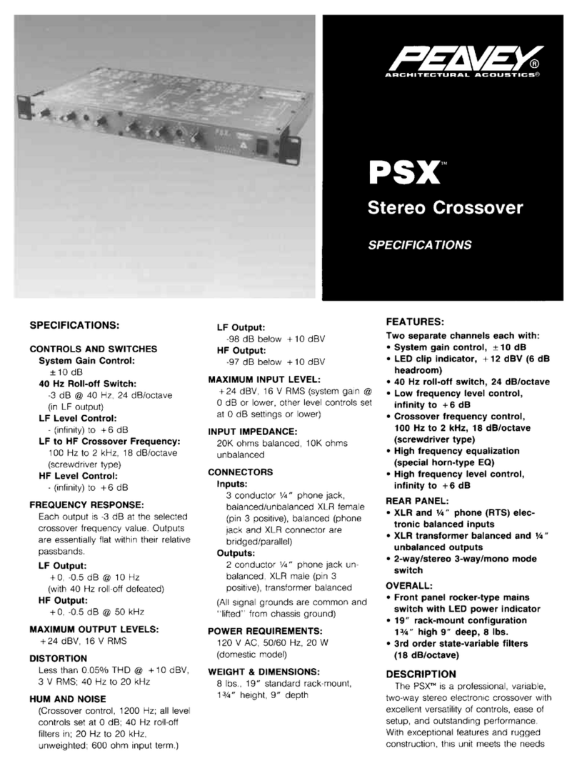 Peavey PSX Manuel utilisateur