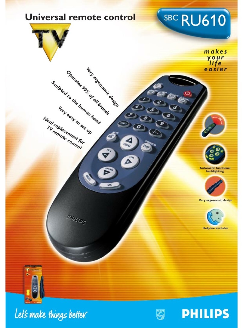 Philips SBCRU610 Manuel utilisateur