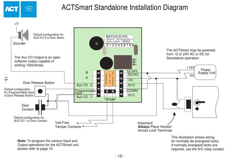 ACT ACTSMART STANDALONE - INSTALLATION DIAGRAM Manuel utilisateur