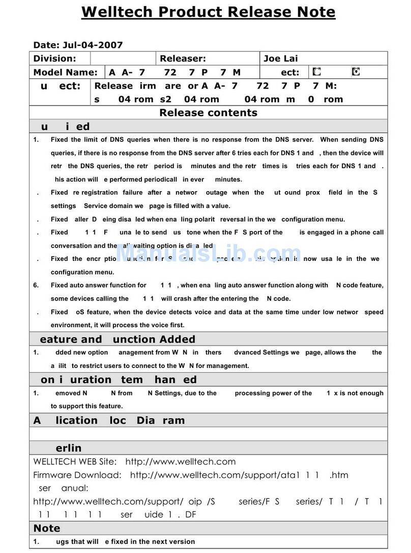 WELLTECH ATA-171 Mode d’emploi