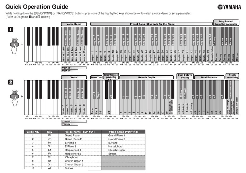 Yamaha 141 Guide de l'utilisateur