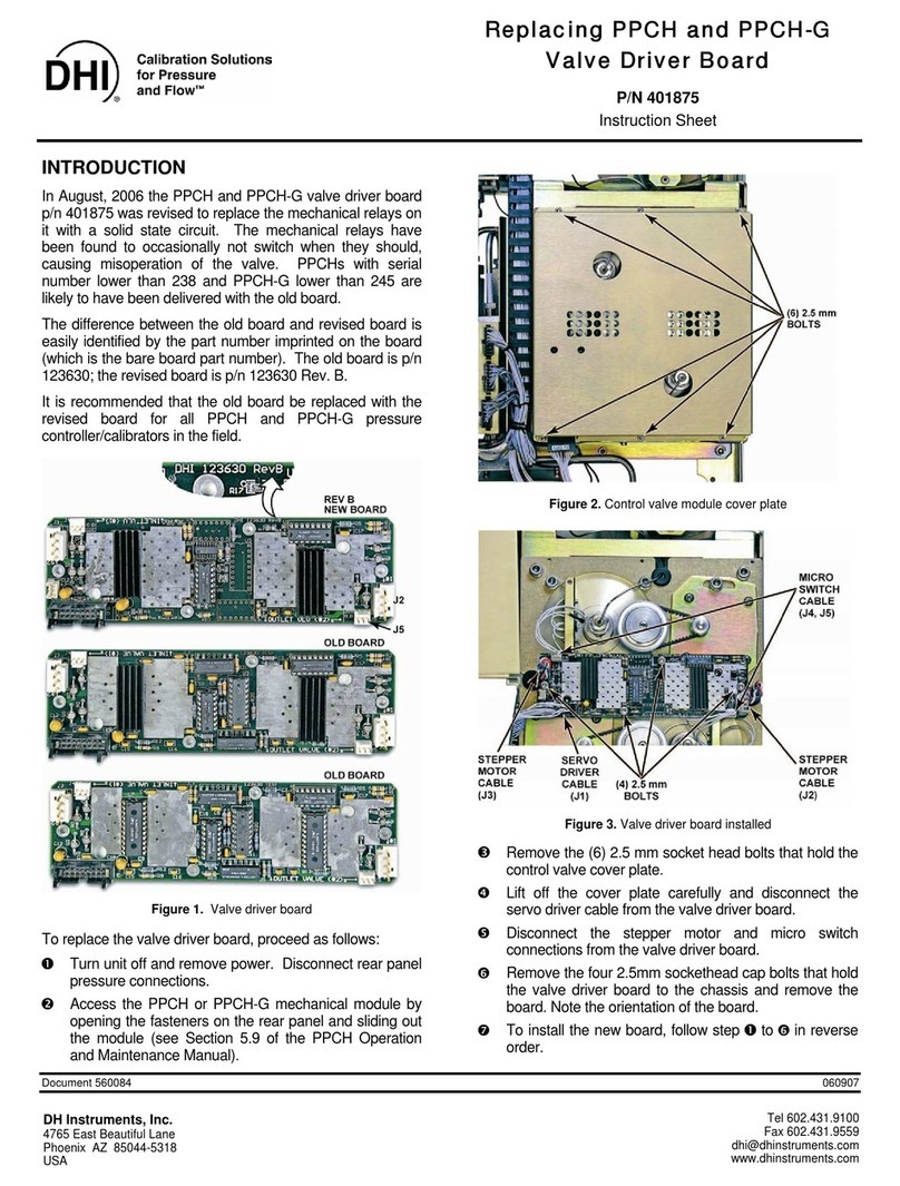 DH Instruments PPCH Manuel utilisateur
