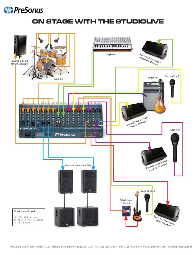 PRESONUS STUDIOLIVE - SCHEMA Manuel utilisateur PRESONUS STUDIOLIVE - SCHEMA Manuel utilisateur