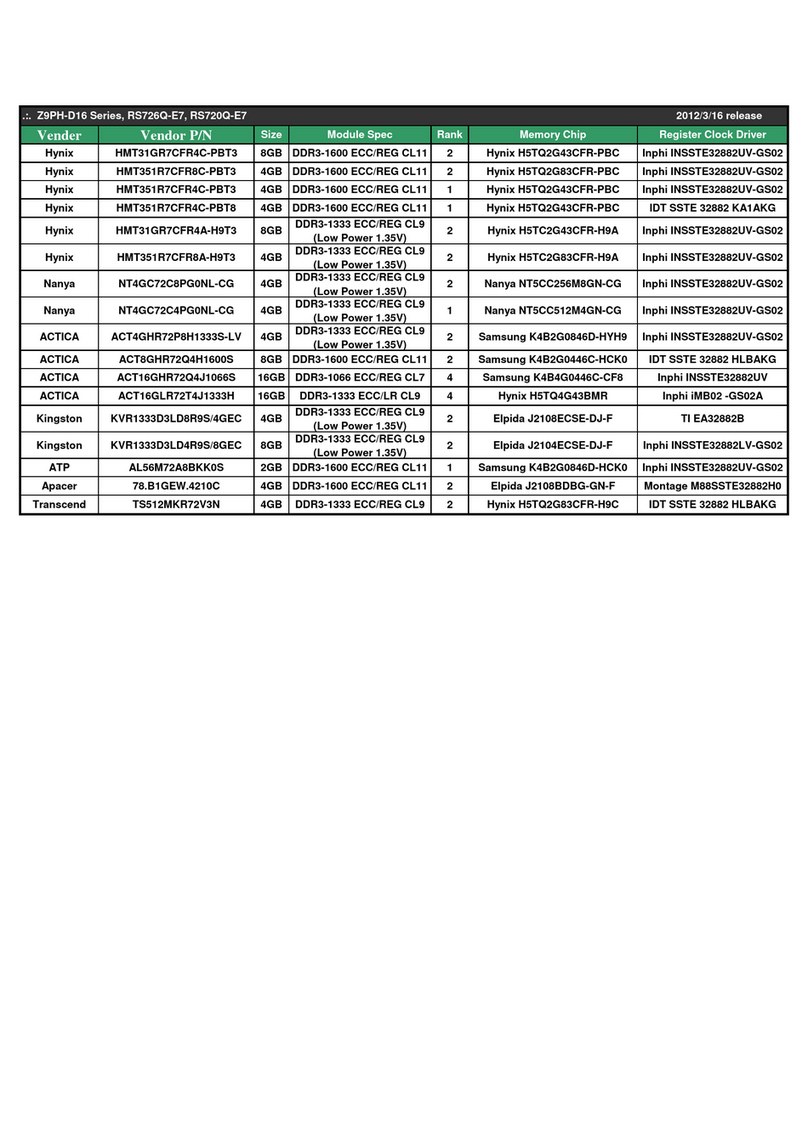 Asus RS720Q-E7 RS12 Manuel utilisateur