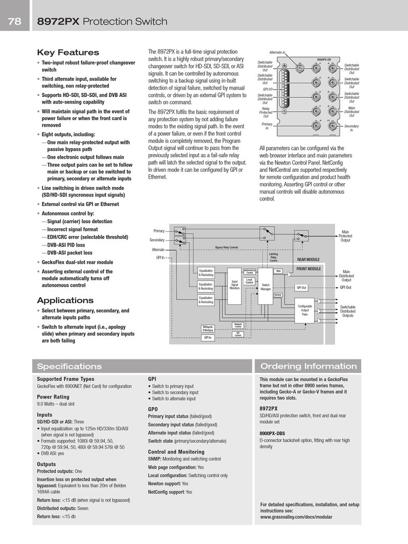 GRASS VALLEY 8972PX Manuel utilisateur