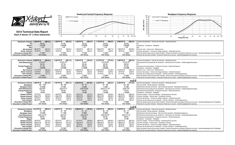 Xtant X212 - TECHNICAL DATA REPORT Manuel d'instructions
