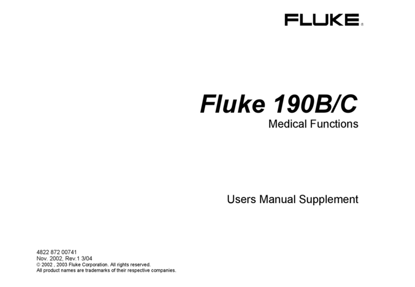 Fluke ScopeMeter 190B Series Manuel utilisateur