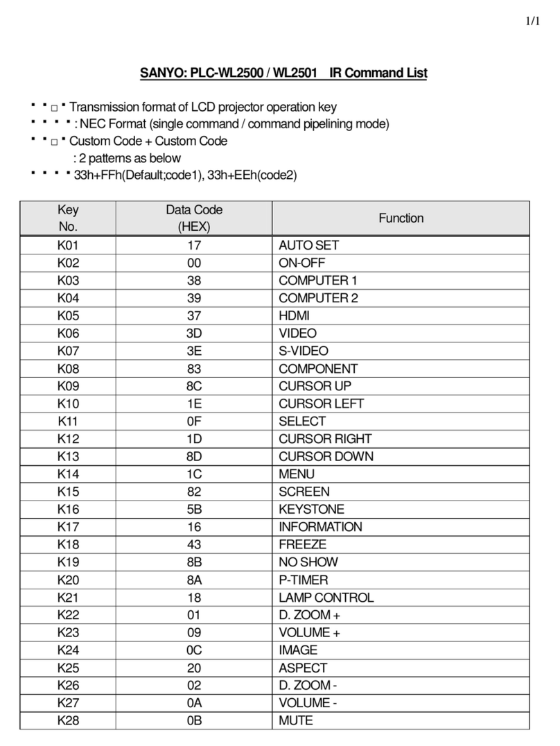 Sanyo PLC-WL2500 Manuel d'installation