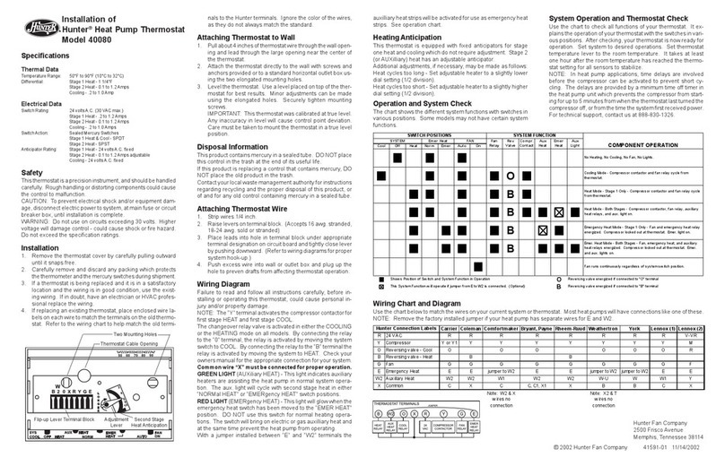 Hunter 40080 Manuel utilisateur