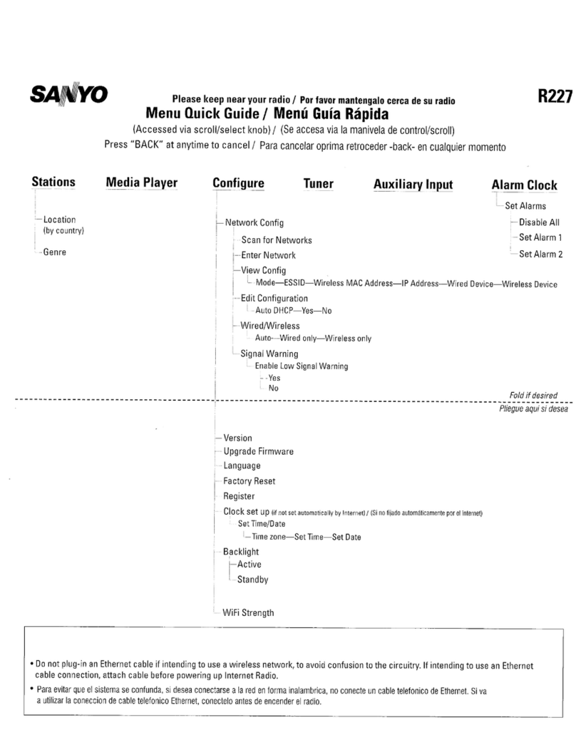 Sanyo R227 - Network Audio Player Manuel utilisateur