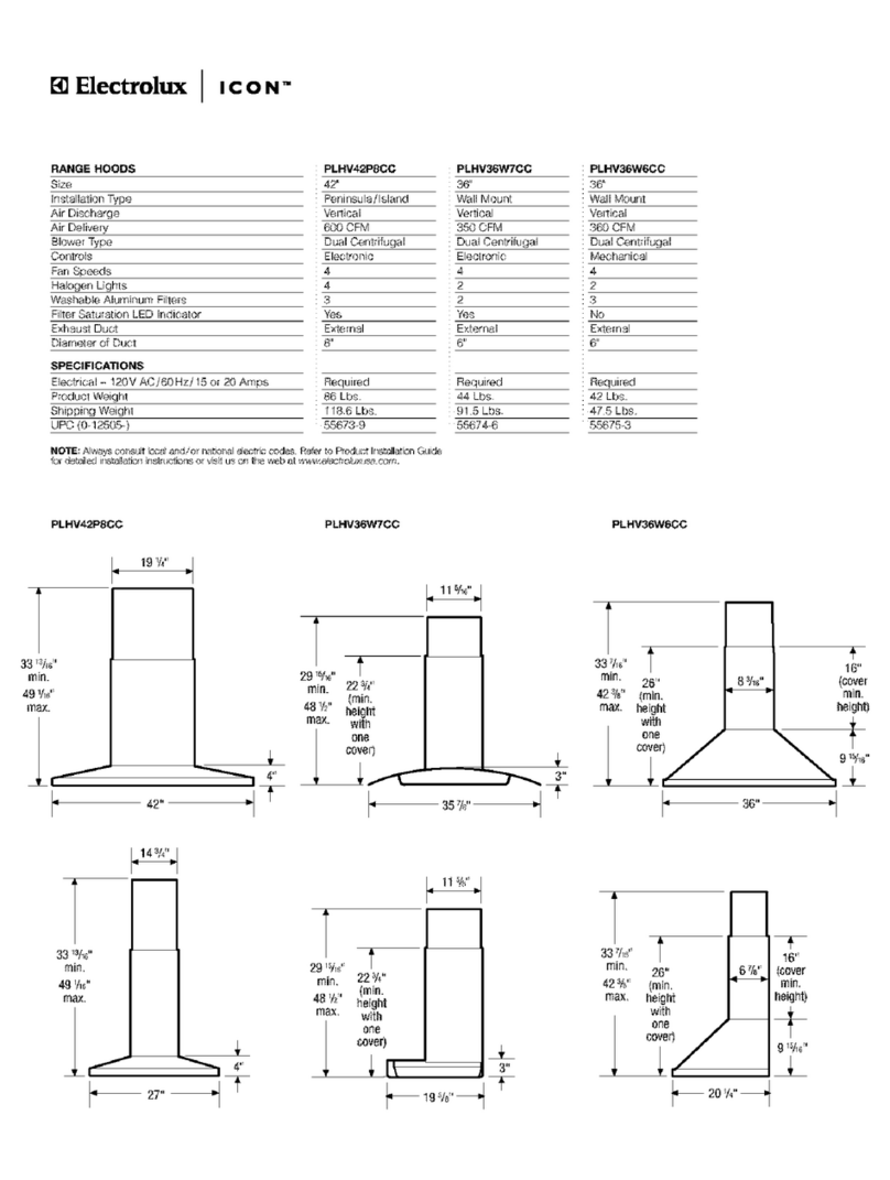 Electrolux Icon PLHV42PSCC Manuel utilisateur