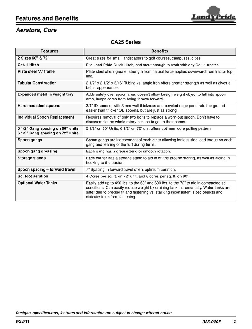 Land Pride Core Aerators CA25 Manuel utilisateur