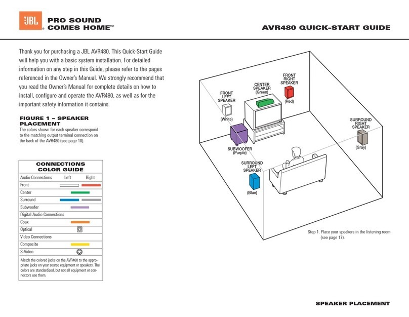 JBL AVR480 Manuel utilisateur