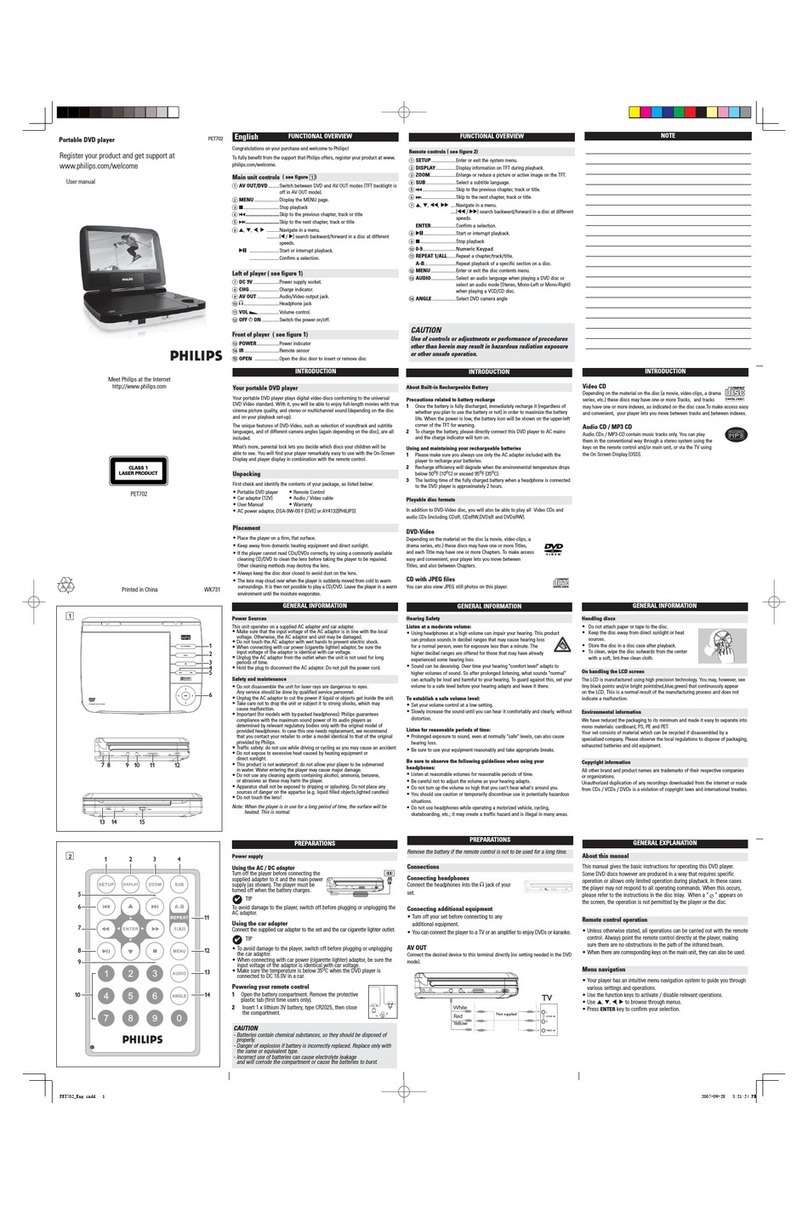 Philips PET702 Manuel utilisateur