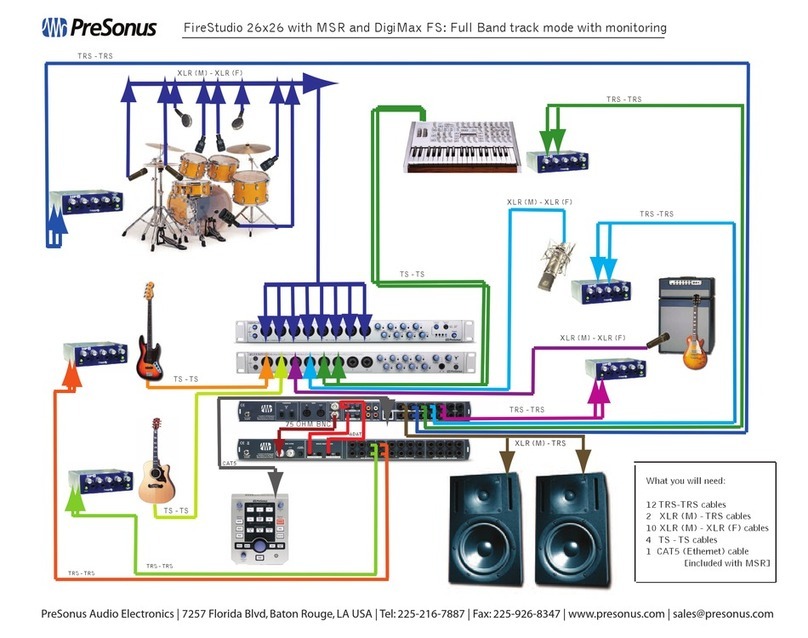 PRESONUS FIRESTUDIO MOBILE - SCHEMA Manuel utilisateur