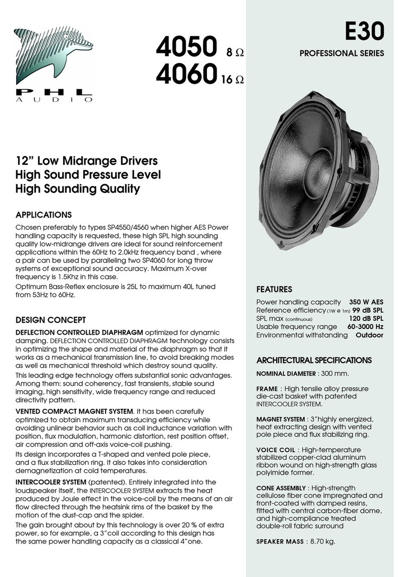 PHL Audio E30 Manuel utilisateur