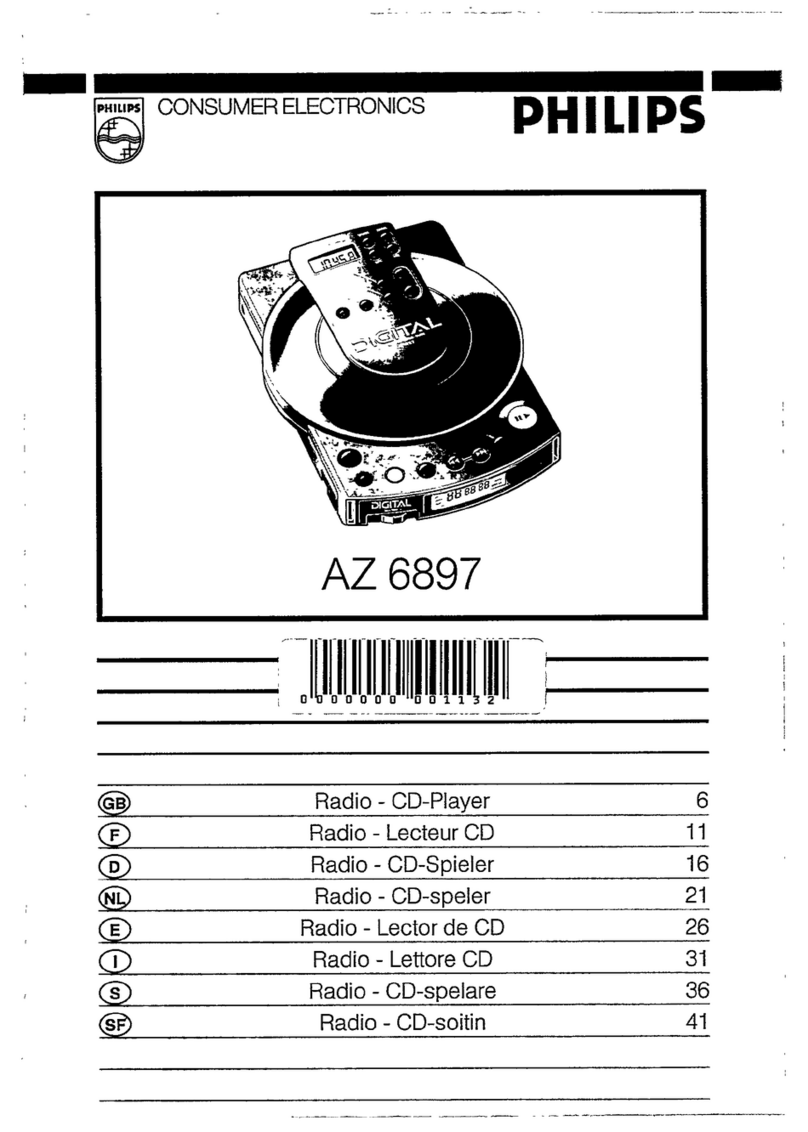 Philips AZ6897 - annexe 1 Manuel utilisateur