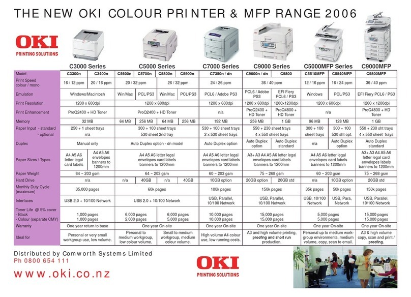 Oki C3300n Manuel utilisateur
