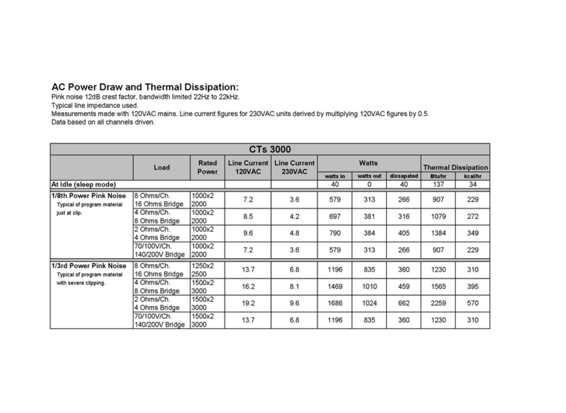 Crown CTS SERIES CTS 3000 Manuel de la liste des pièces