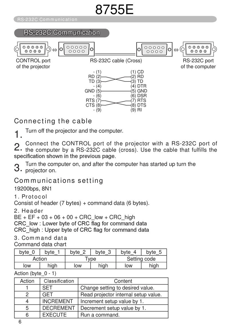Dukane ImagePro 8755E Manuel du propriétaire