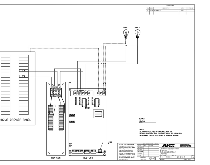 AMX RDA-CKM Guide de démarrage rapide