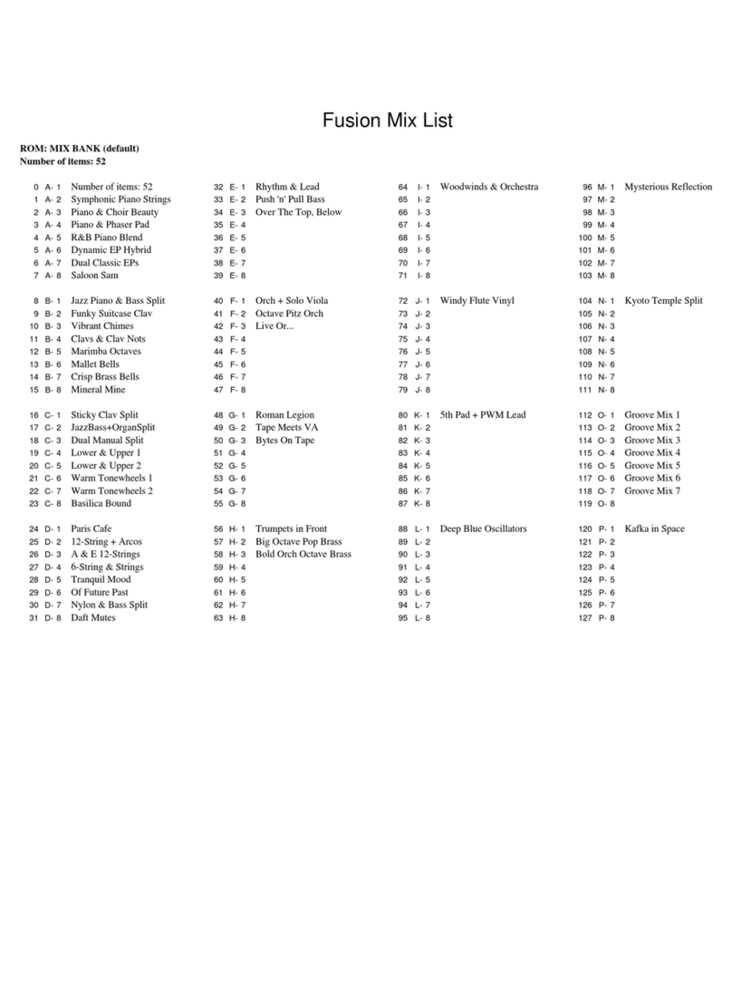 Alesis Fusion Manuel