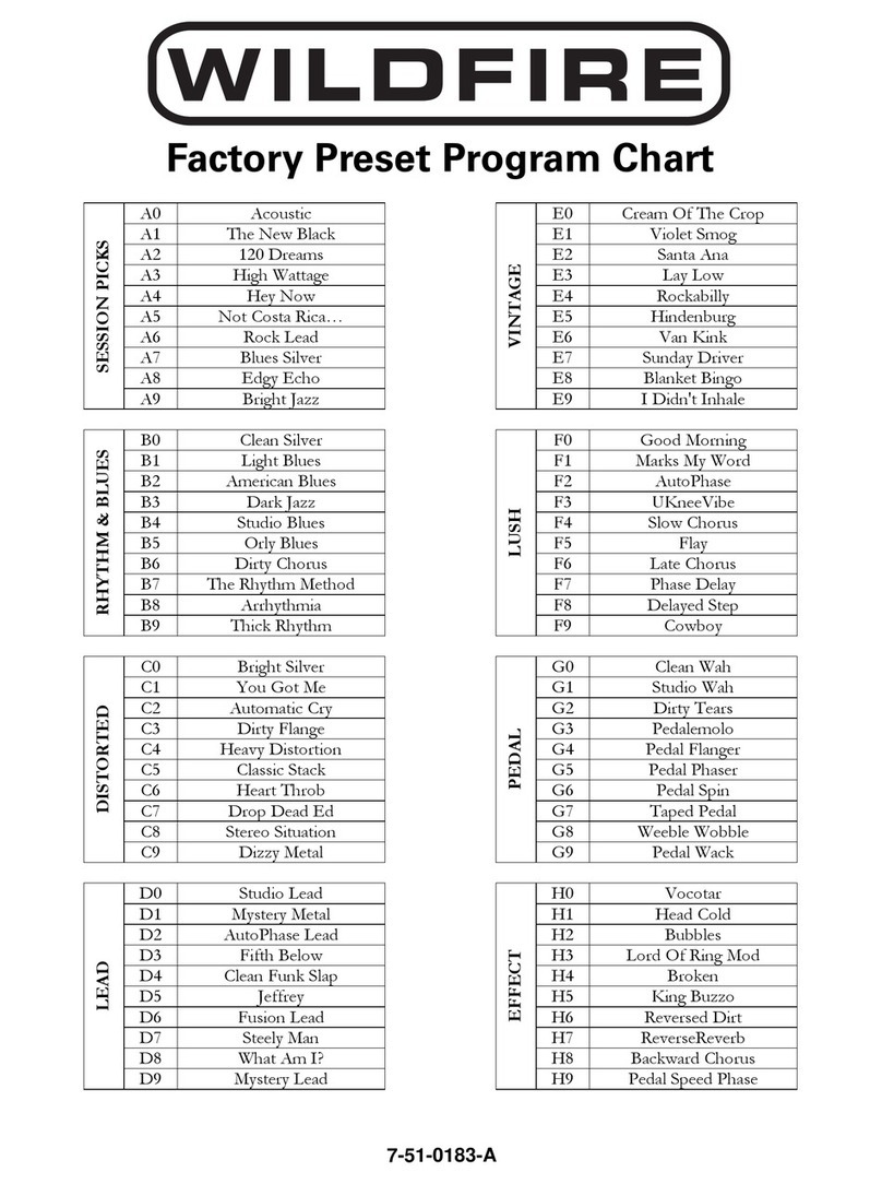 Alesis WILDFIRE 15 Manuel utilisateur