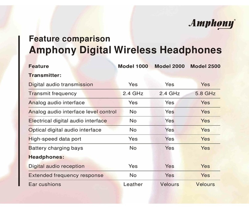 Amphony H2000 Manuel du propriétaire