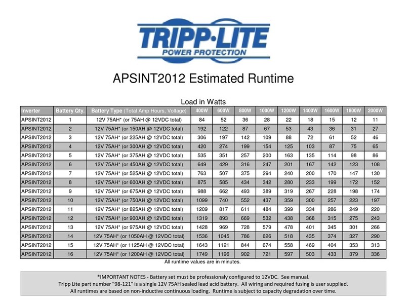 Tripp Lite PowerVerter APSINT2012 Manuel utilisateur