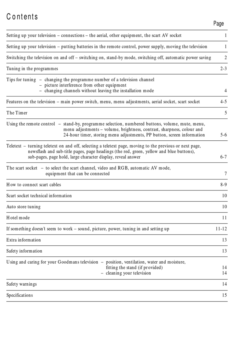 Philips 1445RS/05 Manuel utilisateur Philips 1445RS/05 Manuel utilisateur