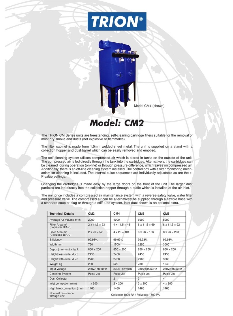 Trion CM2 Manuel utilisateur