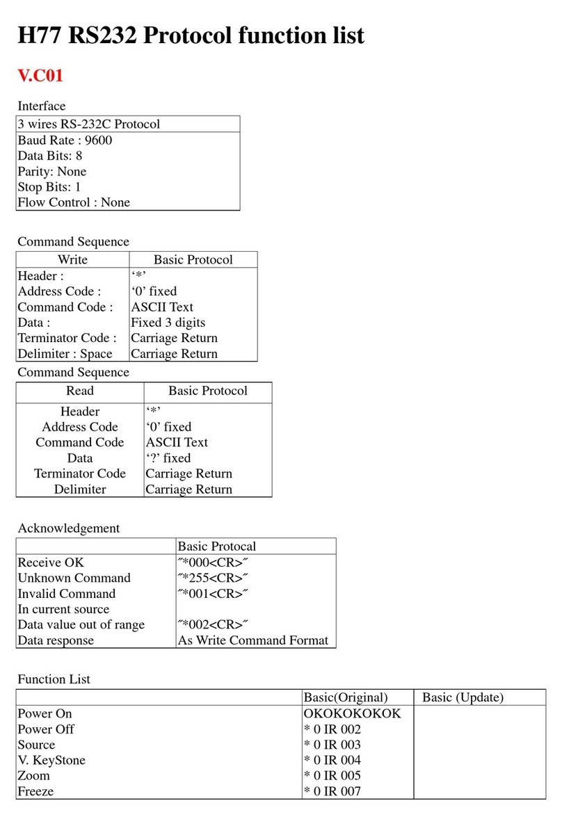 Optoma Optoma ThemeScene H77 Manuel utilisateur