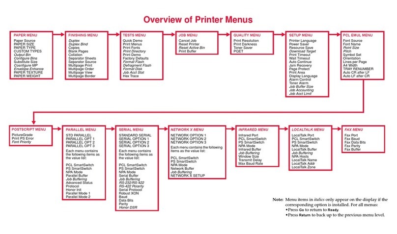 Lexmark Optra Optra S Manuel utilisateur